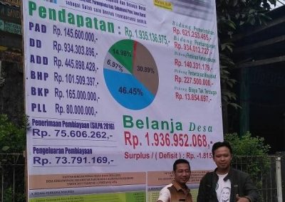 ID 00027: Desa Sundawenang Pelopori Baliho Transparansi Anggaran Desa di Kabupaten Sukabumi