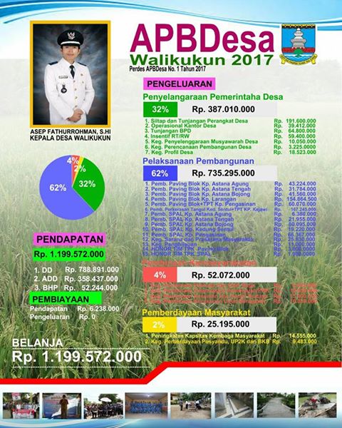 Desa Walikukun Serang Terapkan Transparansi APBDes dan Infrastruktur Bangun Ekonomi Warga